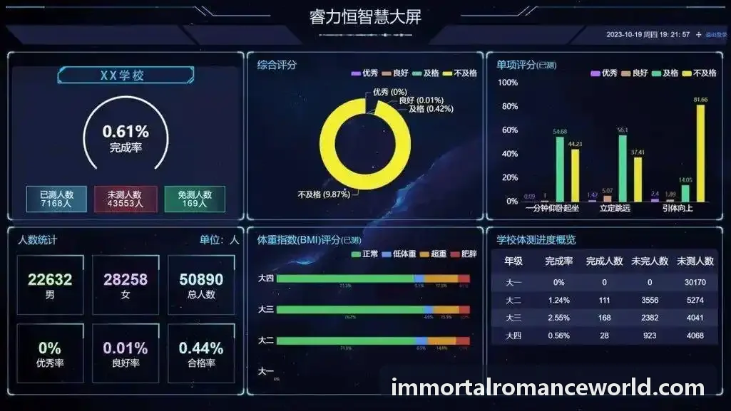 不朽情缘实操成果对比